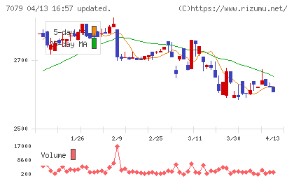 ＷＤＢココチャート