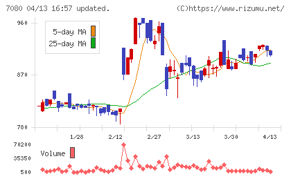 スポーツフィールドチャート