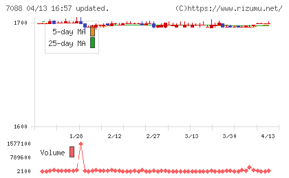 フォーラムエンジニアリングチャート