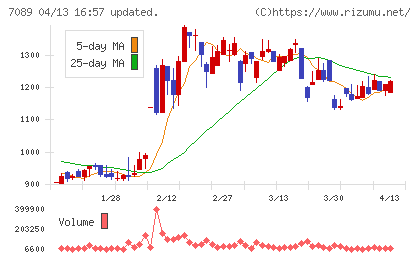 フォースタートアップスチャート