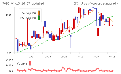 リグアチャート