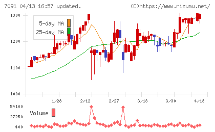 リビングプラットフォームチャート