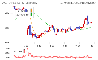 さくらさくプラスチャート