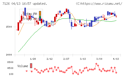 グローバルスタイルチャート