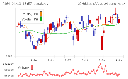 全国保証チャート
