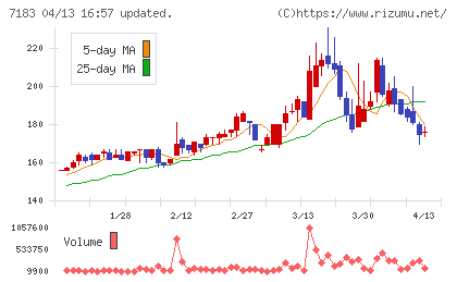 あんしん保証チャート