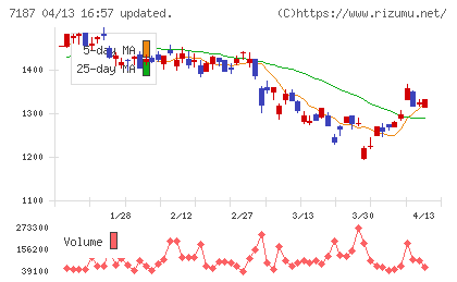 ジェイリースチャート