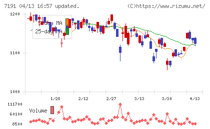 イントラストチャート