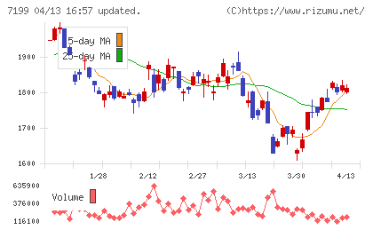プレミアグループチャート