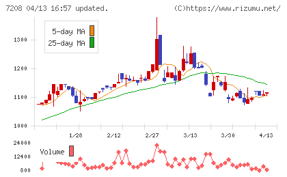 カネミツチャート