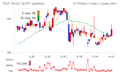 ファルテックチャート