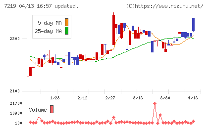 エッチ・ケー・エスチャート