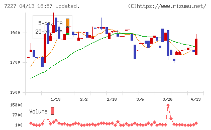 アスカチャート