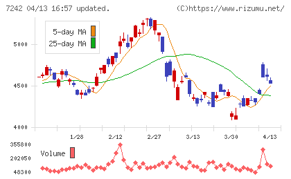 カヤバチャート