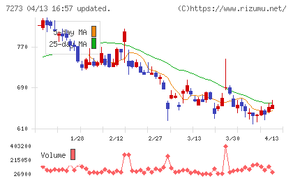 イクヨチャート