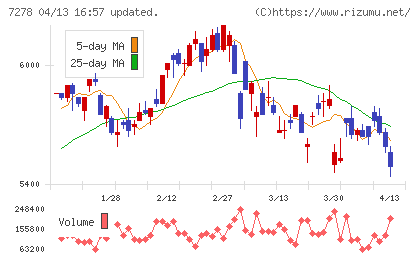 エクセディチャート