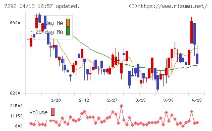 村上開明堂チャート