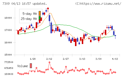 シマノチャート