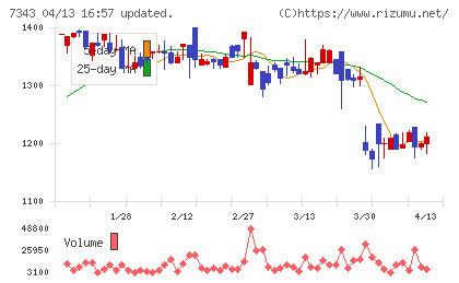 ブロードマインドチャート