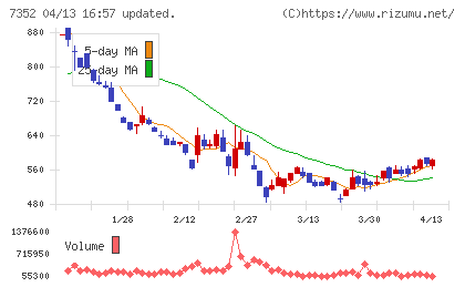 ＴＷＯＳＴＯＮＥ＆Ｓｏｎｓチャート