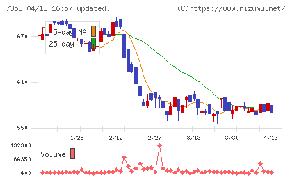 ＫＩＹＯラーニングチャート