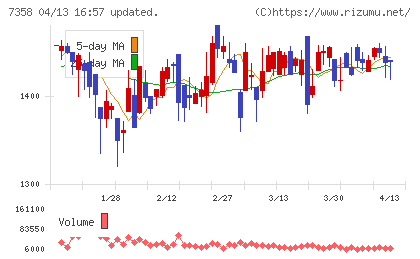 ポピンズチャート
