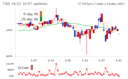 表示灯チャート