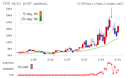 リファインバースグループチャート