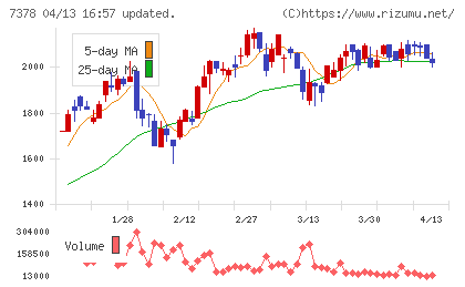 アシロチャート