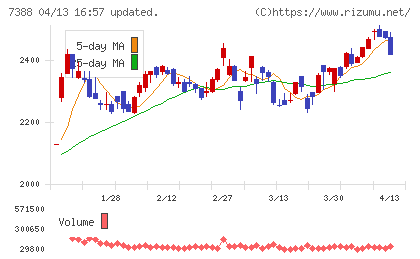 FPパートナーチャート