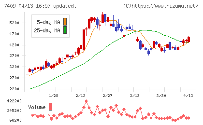 ＡｅｒｏＥｄｇｅチャート