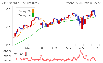 アトムチャート
