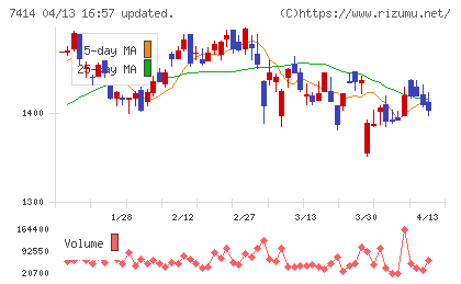 小野建チャート