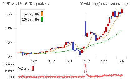 ナ・デックスチャート