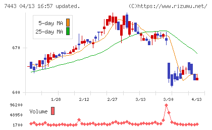 横浜魚類チャート