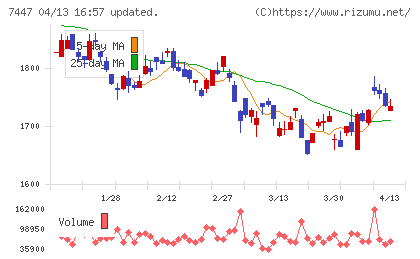 ナガイレーベンチャート
