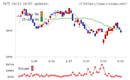 アルビスチャート