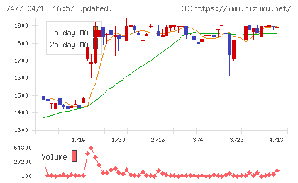 ムラキチャート