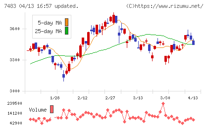 ドウシシャチャート