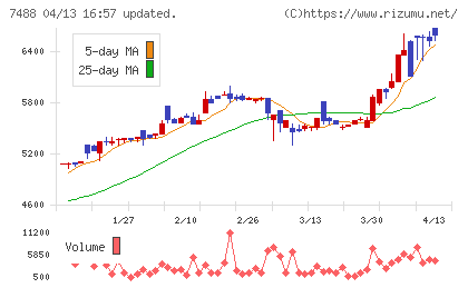 ヤガミチャート