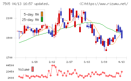 扶桑電通チャート