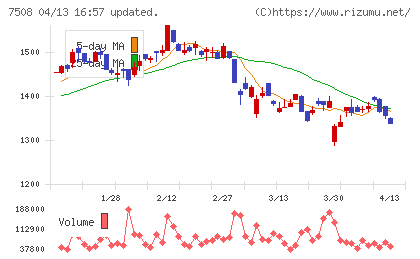 Ｇ−７ホールディングスチャート