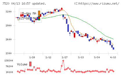 エコスチャート