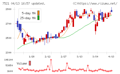ムサシチャート