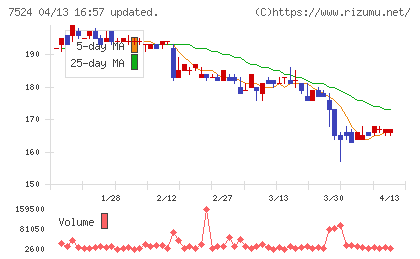 マルシェチャート