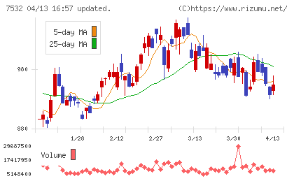 パン・パシフィック・インターナショナルホールディングスチャート