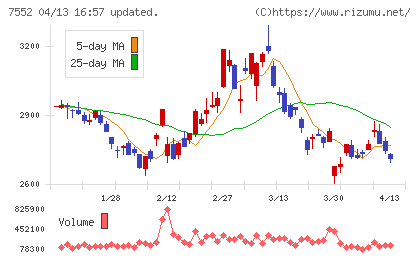 ハピネットチャート