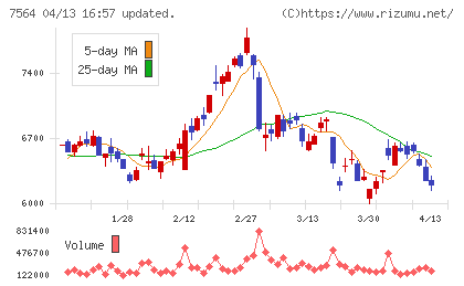ワークマンチャート