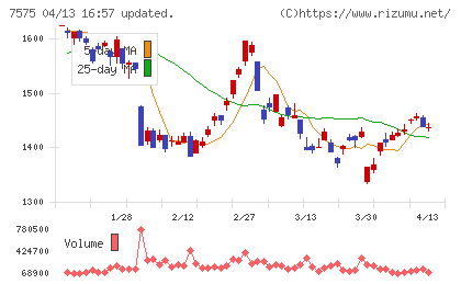 日本ライフラインチャート