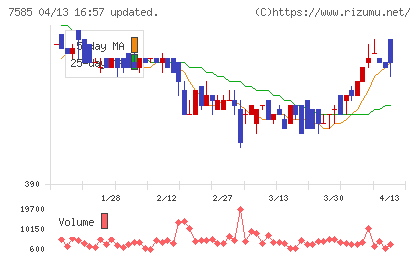 かんなん丸チャート